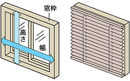 窓枠を覆う場合の採寸方法説明図